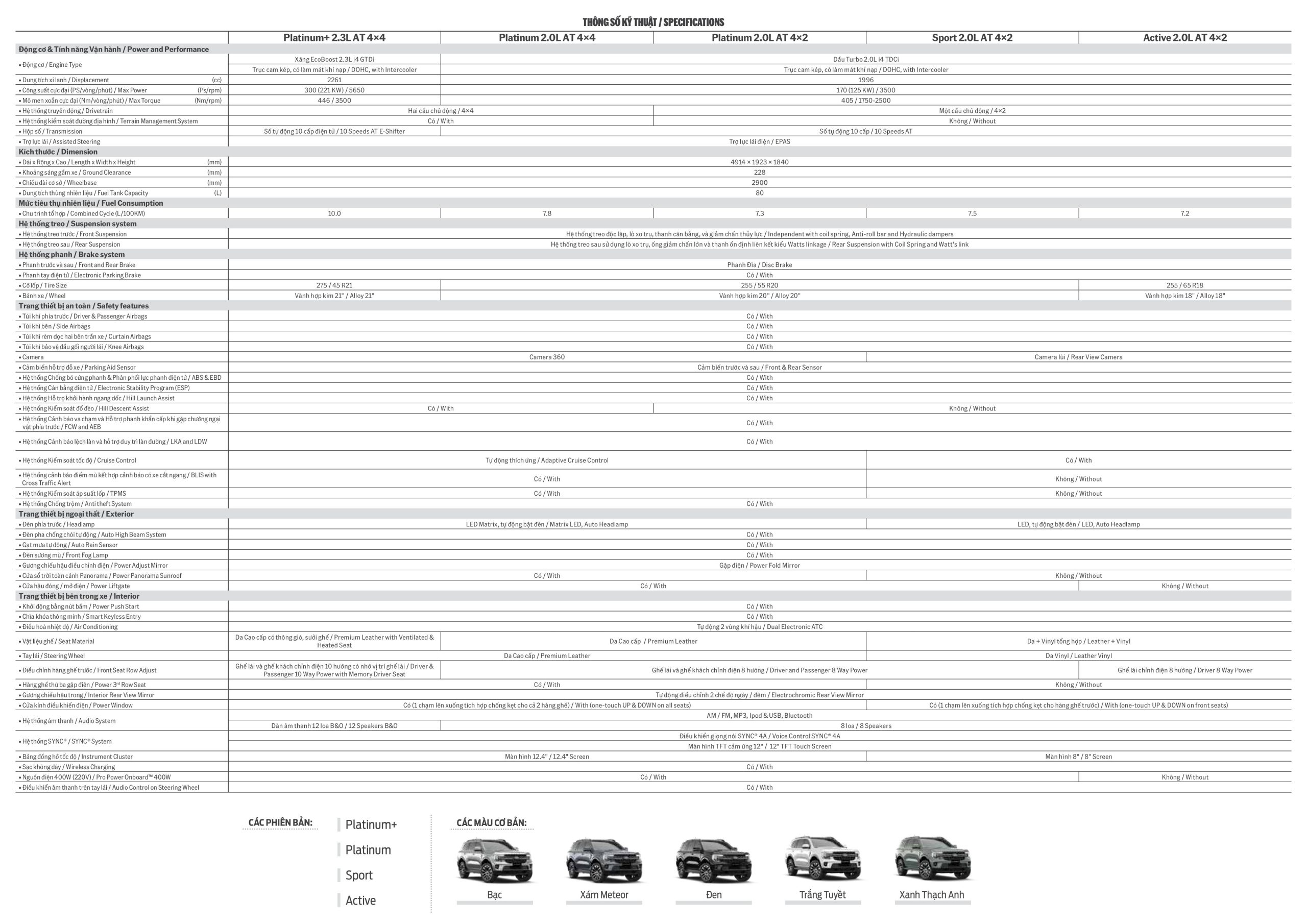 Thông Số Kỹ Thuật Ford Everest 